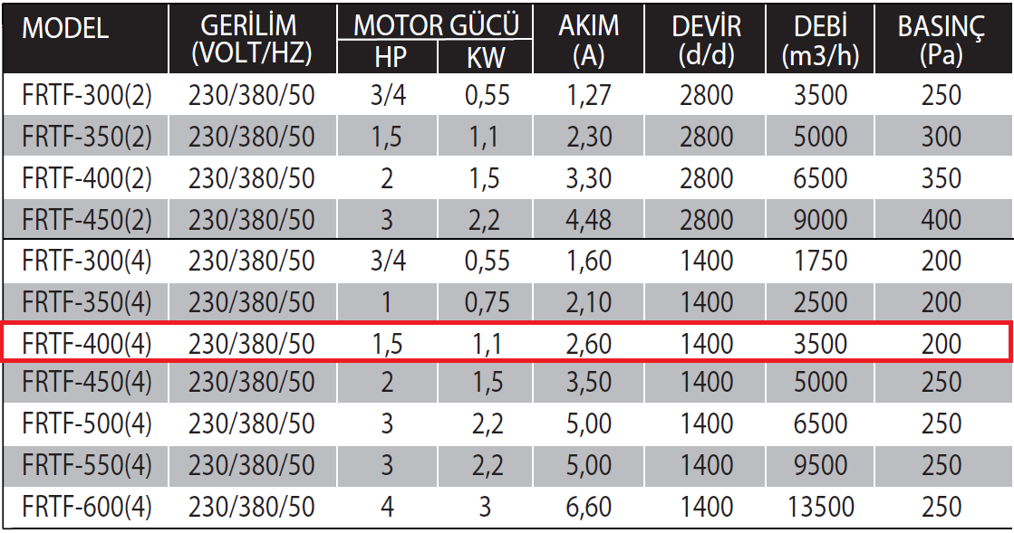 Fanexfan FRTF-400 (4) Yuvarlak Kanal Tipi Aksiyal Tüp Fanlar (Motor Hava Akımı Dışına 180 Derece Dayanıklı)