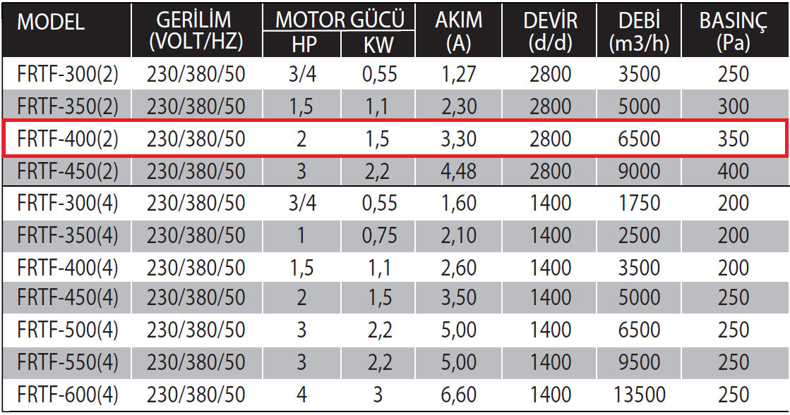 Fanexfan FRTF-400 (2) Yuvarlak Kanal Tipi Aksiyal Tüp Fanlar (Motor Hava Akımı Dışına 180 Derece Dayanıklı)