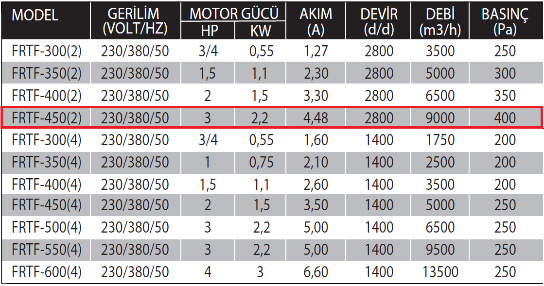 Fanexfan FRTF-450 (2) Yuvarlak Kanal Tipi Aksiyal Tüp Fanlar (Motor Hava Akımı Dışına 180 Derece Dayanıklı)