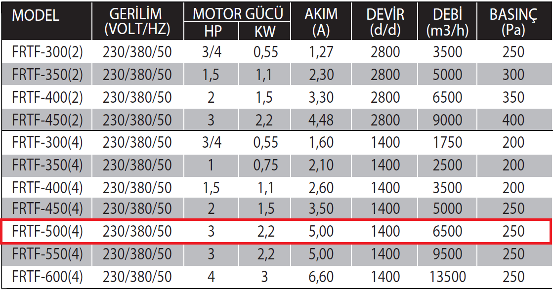 Fanexfan FRTF-500 (4) Yuvarlak Kanal Tipi Aksiyal Tüp Fanlar (Motor Hava Akımı Dışına 180 Derece Dayanıklı)