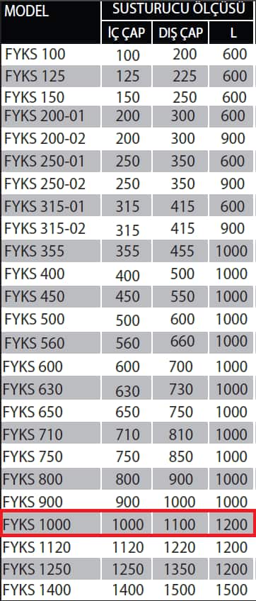 Fanexfan FYKS-1000 Yuvarlak Kanal Tipi Susturucu