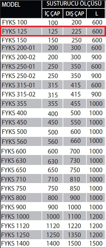 Fanexfan FYKS-125 Yuvarlak Kanal Tipi Susturucu