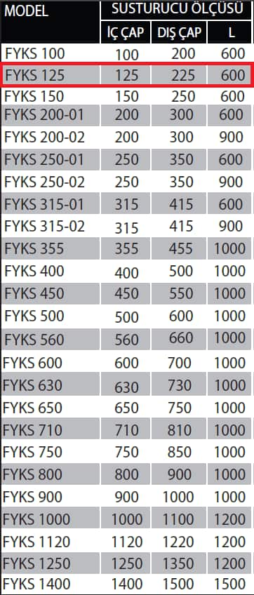 Fanexfan FYKS-125 Yuvarlak Kanal Tipi Susturucu