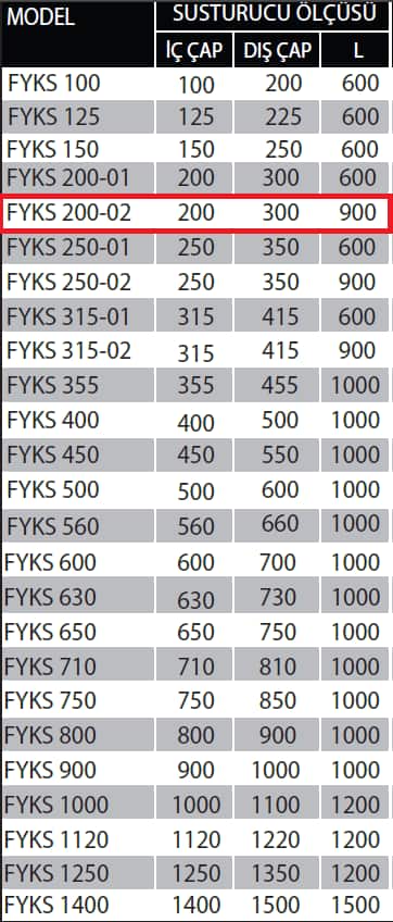 Fanexfan FYKS-200-2 Yuvarlak Kanal Tipi Susturucu