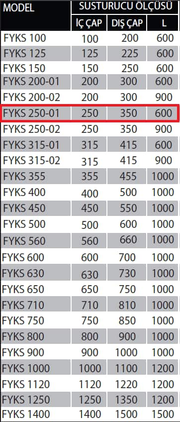 Fanexfan FYKS-250-01 Yuvarlak Kanal Tipi Susturucu