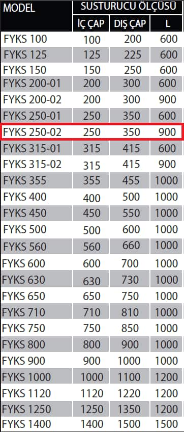 Fanexfan FYKS-250-02 Yuvarlak Kanal Tipi Susturucu