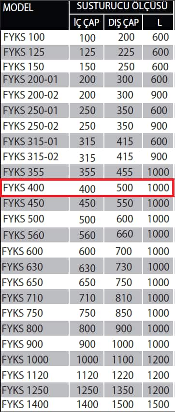 Fanexfan FYKS-400 Yuvarlak Kanal Tipi Susturucu