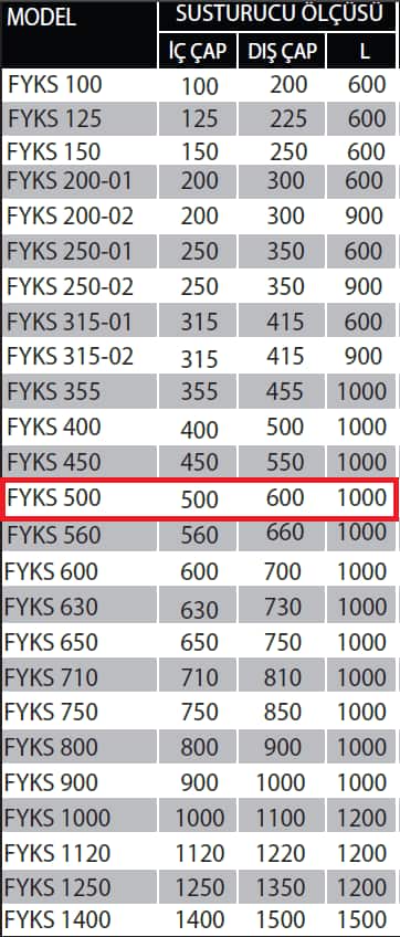 Fanexfan FYKS-500 Yuvarlak Kanal Tipi Susturucu