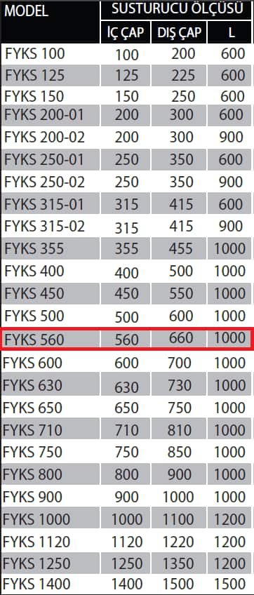 Fanexfan FYKS-560 Yuvarlak Kanal Tipi Susturucu