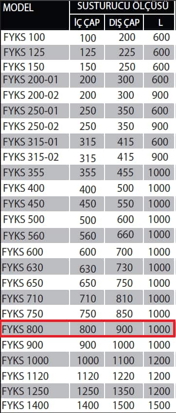 Fanexfan FYKS-800 Yuvarlak Kanal Tipi Susturucu