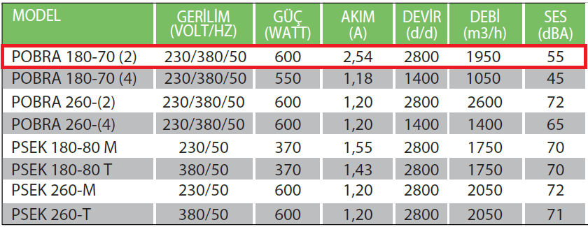 Fanexfan POBRA180-70 (2) Sık Kanatlı OBR Serisi Salyangoz Fan