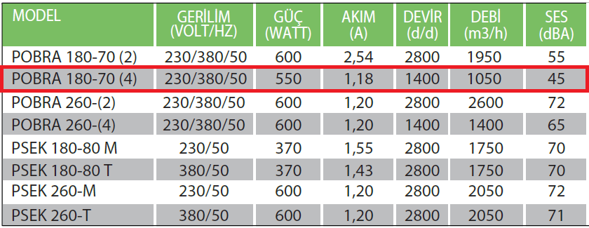 Fanexfan POBRA180-70 (4) Sık Kanatlı OBR Serisi Salyangoz Fan