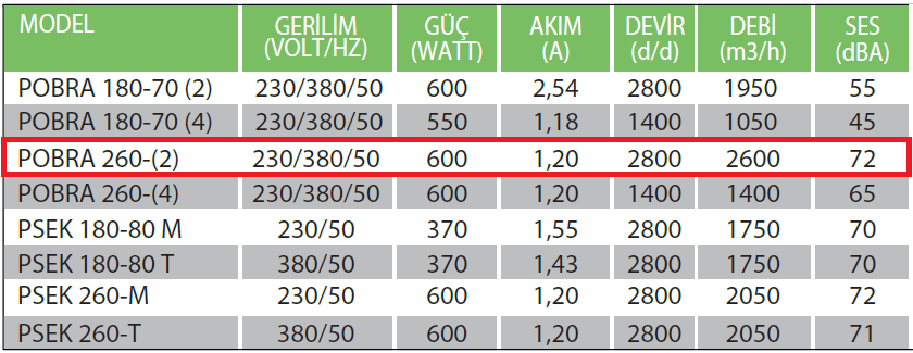 Fanexfan POBRA180-70 (2) Sık Kanatlı OBR Serisi Salyangoz Fan