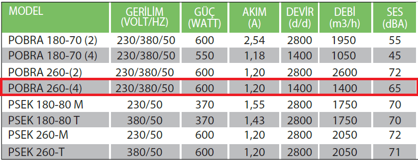 Fanexfan POBRA180-70 (4) Sık Kanatlı OBR Serisi Salyangoz Fan