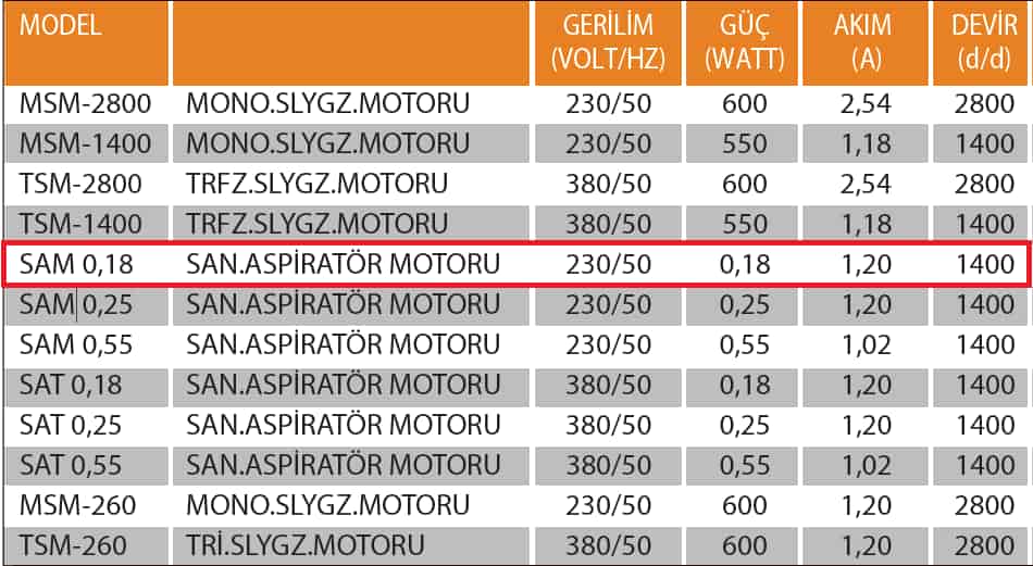 Fanexfan SAM 0,18 Mono Salyangoz Motoru 2800 Devir