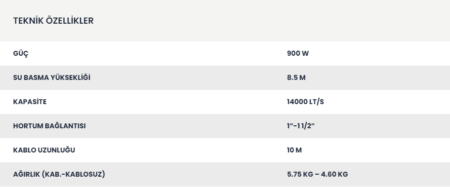 Rtrmax RTM838 900W Temiz/Kirli Su Dalgıç Pompa