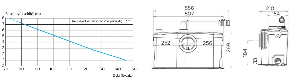 Sanihydro Sanibest Pro 7m Dikey 110m Yatay Foseptik Banyo Tahliye Cihazı