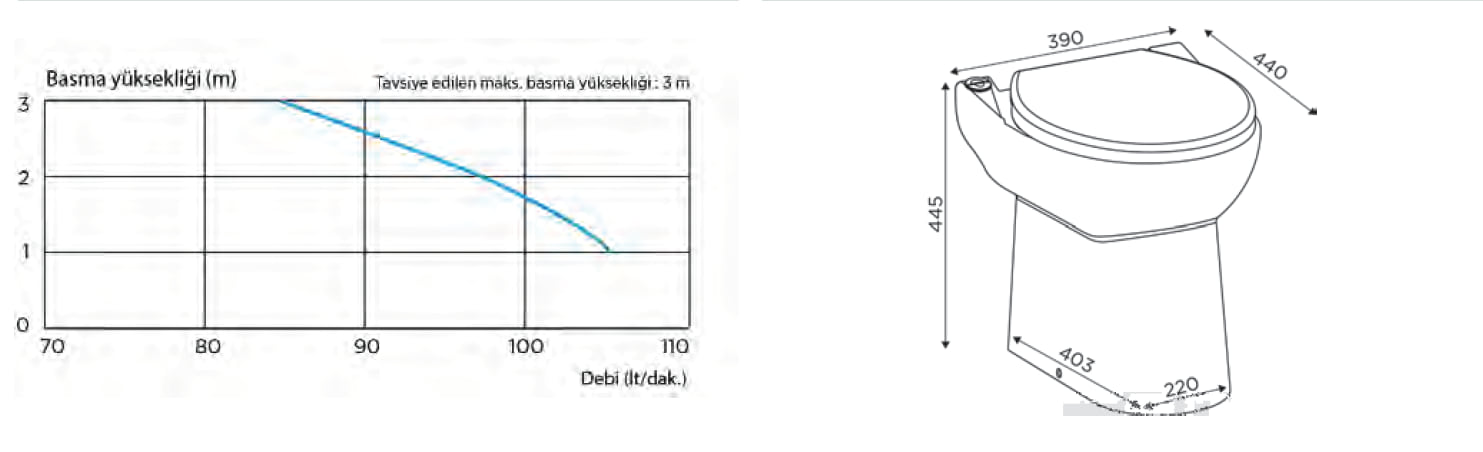 Sanihydro Sanicompact 43 3m Dikey 30m Yatay Foseptik Klozet Tipi Tahliye Cihazı