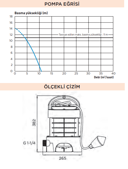 Sanihydro Sanıpump VX 13m Dikey Vortex Çarklı Dalgıç Pompa