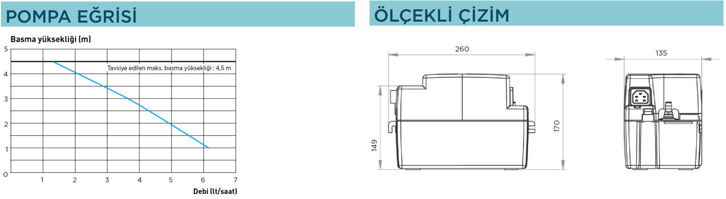 Sanihydro Sanıcondens Eco 4,5m Dikey Yoğuşmalı Kombi Tahliye Cihazı