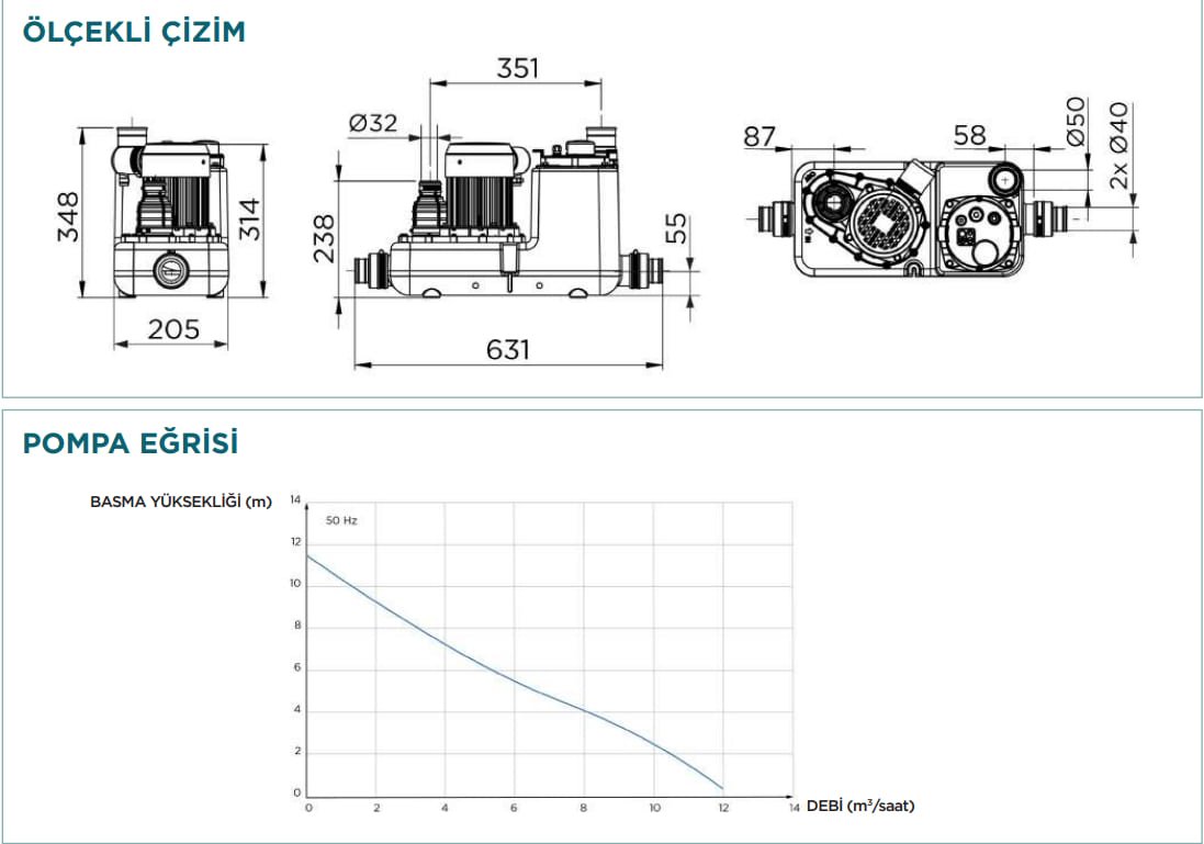 Sanihydro Sanicom 1 - 11m Dikey Atık Su Tahliye Cihazı