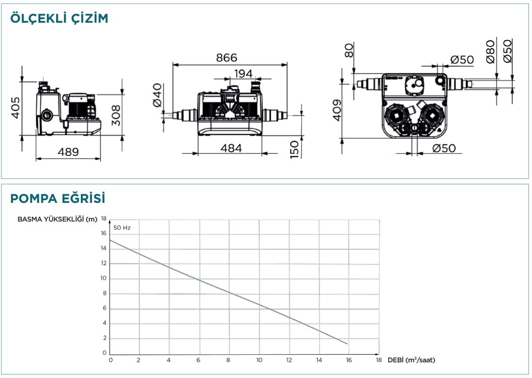 Sanihydro Sanıcom 2 - 15m Dikey Atık Su Tahliye Cihazı