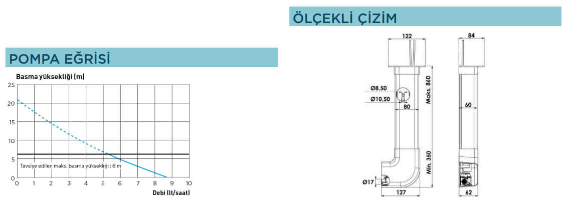 Sanihydro Sanıcondens Clim Pack S 6m Dikey Split Klima Tahliye Cihazı