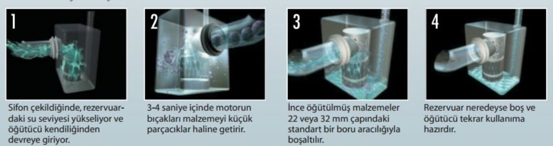 Sanihydro Saniflo 4m Dikey 100m Yatay Foseptik Klozet Tahliye Cihazı