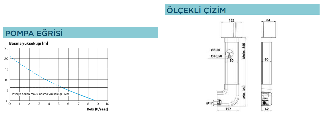 Sanihydro Sanıcondens Clim Deco 6m Dikey Split Klima Tahliye Cihazı