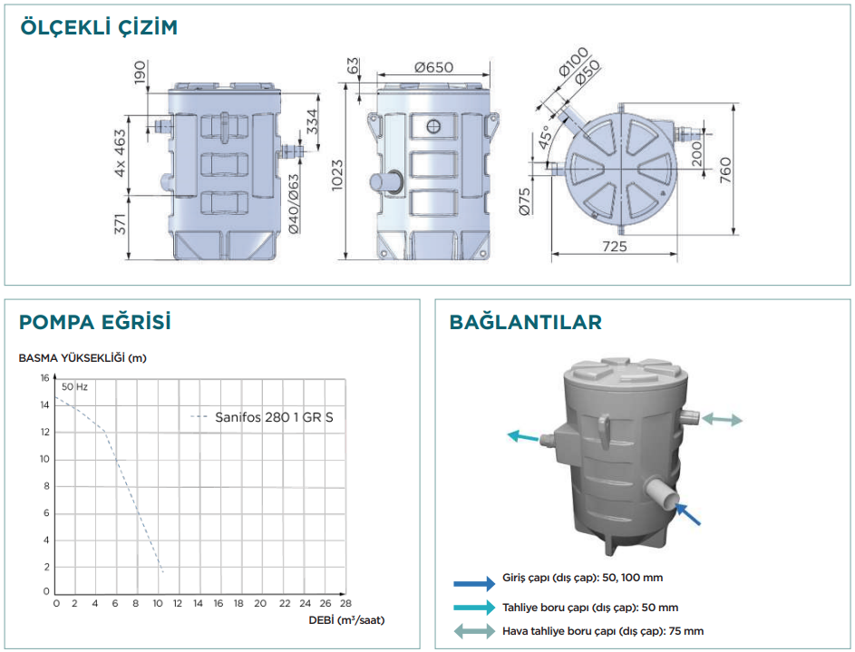 Sanihydro Sanıfos 280 14m Dikey Bıçaklı Tek Pompa Monofaze Atık Su Tahliye Cihazı