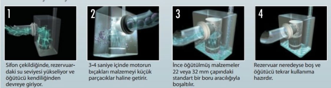 Sanihydro Sanipro XR 5m Dikey 100m Yatay Foseptik Banyo Tahliye Cihazı