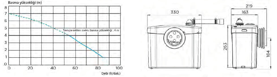 Sanihydro Saniflo 4m Dikey 100m Yatay Foseptik Klozet Tahliye Cihazı