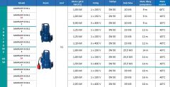 Sanipump VX 50.2 T Vortex Çarklı Foseptik Atık Pis Su Dalgıç Pompa