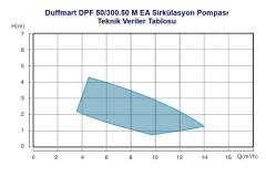 Duffmart DPF 80/300.50 M EA Sirkülasyon Pompası