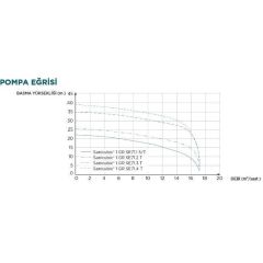 Sanicubic 1 GR SE71.2 T Foseptik Pis Atık Su Tahliye İstasyonu