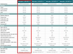 Sanicubic 2 GR SE71.1 T Endüstriyel Foseptik Pis Atık Su Tahliye İstasyonu