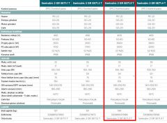 Sanicubic 2 GR SE71.3 T Endüstriyel Foseptik Pis Atık Su Tahliye İstasyonu