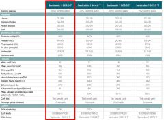 Sanicubic 1 SC 3.0 T Endüstriyel Foseptik Pis Atık Su Tahliye İstasyonu