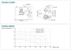 Sanicubic 1 SC7.5 T Endüstriyel Foseptik Pis Atık Su Tahliye İstasyonu