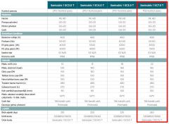 Sanicubic 1 SC7.5 T Endüstriyel Foseptik Pis Atık Su Tahliye İstasyonu