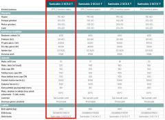 Sanicubic 2 SC3.0 T Endüstriyel Foseptik Pis Atık Su Tahliye İstasyonu