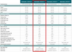 Sanicubic 2 SC4.0 T Endüstriyel Foseptik Pis Atık Su Tahliye İstasyonu