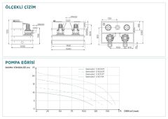 Sanicubic 2 SC5.5 T Endüstriyel Foseptik Pis Atık Su Tahliye İstasyonu