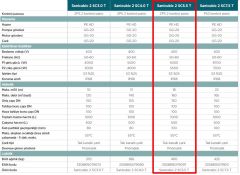 Sanicubic 2 SC5.5 T Endüstriyel Foseptik Pis Atık Su Tahliye İstasyonu