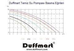 Duffmart FSP750C Temiz Su Dalgıç Pompası
