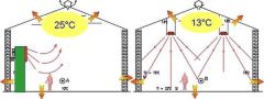 Hoşseven 22 KW U Tipi Borulu Radyant Isıtıcı 3,0 Mt