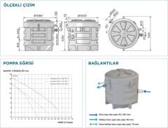 Sanihydro Sanifos 610 Çift Pompalı 2 Ünite Trifaze Foseptik Vortex Öğütücü ve Tahliye İstasyonu 610 Lt.