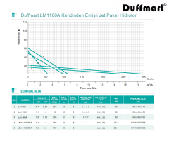Duffmart LM1100A Otomatik Kendinden Emişli Jet Paket Hidrofor