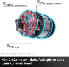 Einhell Axxio TE-AG 18/125 Li Solo Akülü Avuç Taşlama