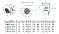Fanexfan DRBTMS 140-60 Dıştan Rotorlu Radyal Havalandırma Fanı (580 m³) Monofaze